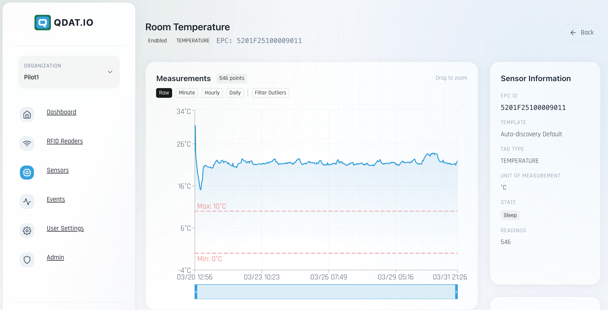 QDatFX backend graph view with temperature readings