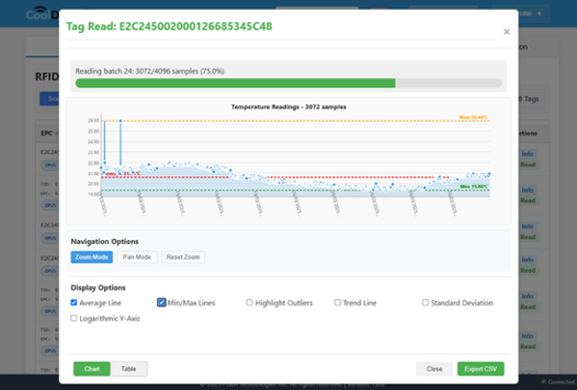 QDatFX chart view with temperature readings