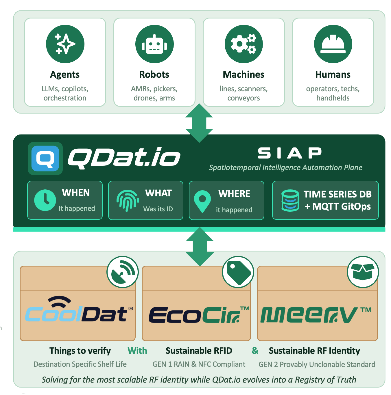 Spatiotemporal Intelligence Automation Plane diagram